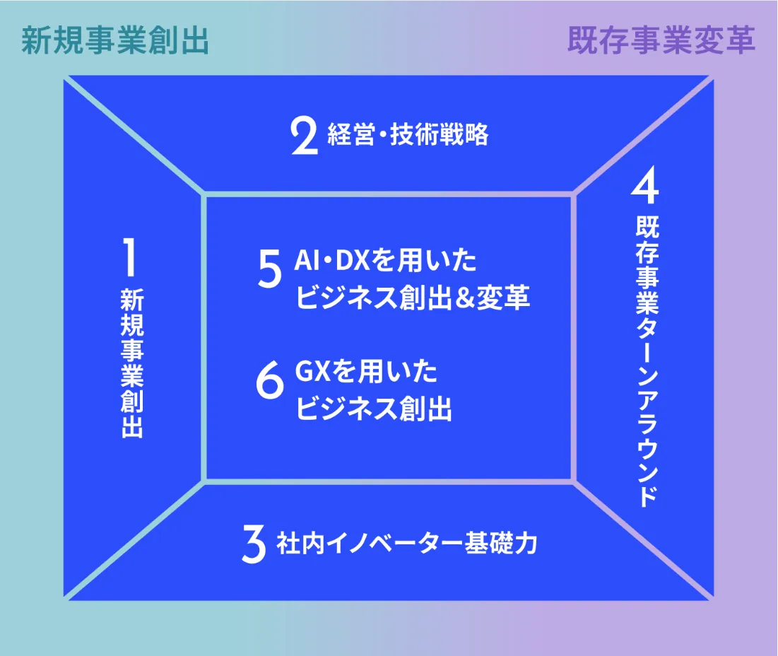 研修ラインナップ