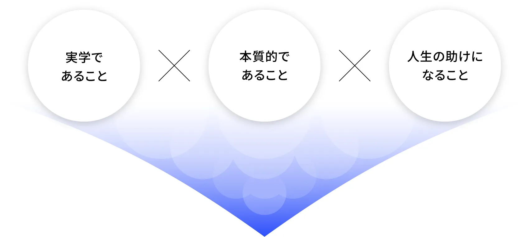 私たち自身の3つの大切な価値観